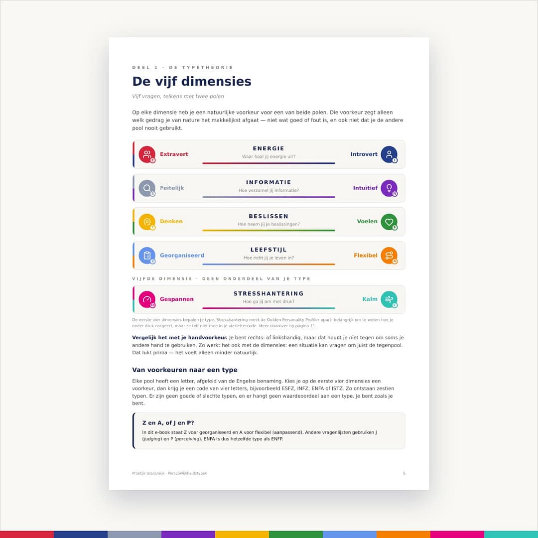 Pagina over de vijf dimensies van persoonlijkheid