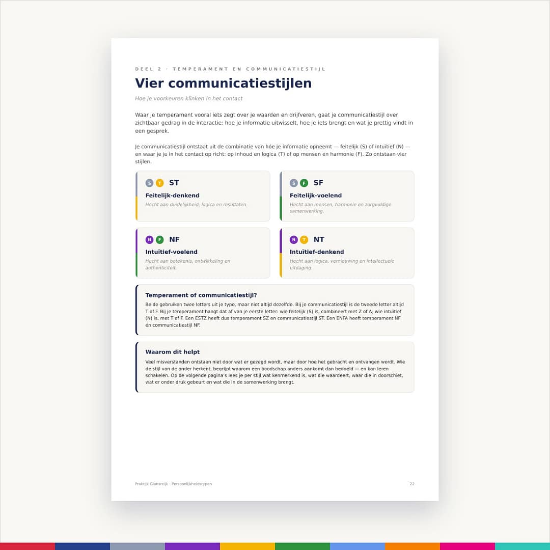 Pagina over de vier communicatiestijlen