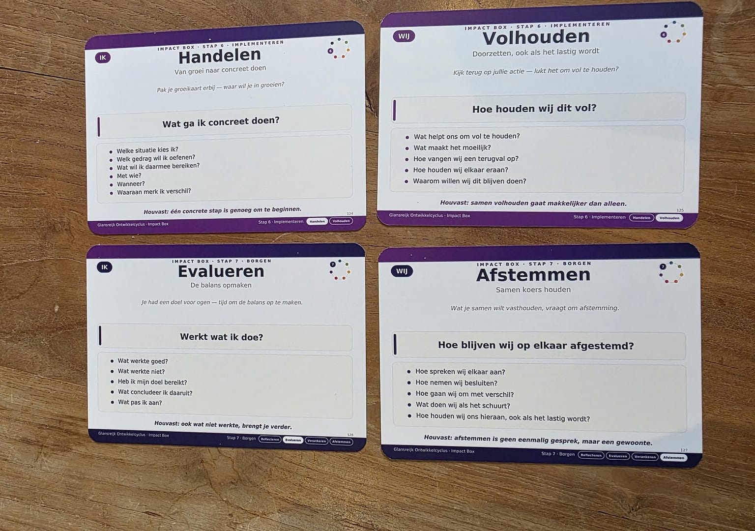 Impact Box kaarten: Handelen, Volhouden, Evalueren en Afstemmen (IK en WIJ)