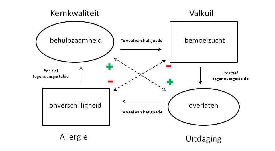 kernkwadrant Glansreijk